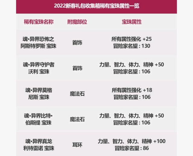 DNF发布网外挂怎么监测到的