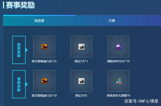 DNF发布网cdk抽奖代码（DNF发布网的cdkey怎么获得）