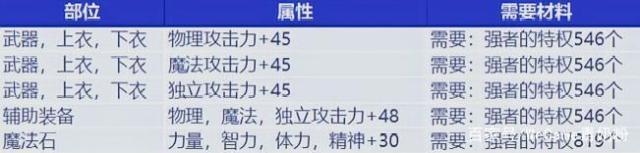DNF发布网女鬼剑士（2021dnf女鬼剑士新职业）